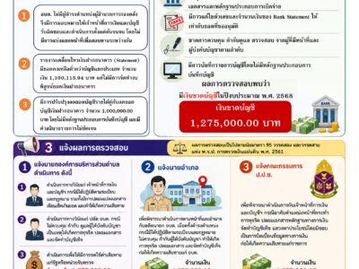 สำนักตรวจเงินแผ่นดินจังหวัดมหาสารคาม ผลการตรวจสอบ “ การตรวจสอบการปฏิบัติตามกฎหมาย เรื่อง เงินขาดบัญชีขององค์การบริหารส่วนตำบลแห่งหนึ่ง ในเขตพื้นที่จังหวัดมหาสารคาม ”