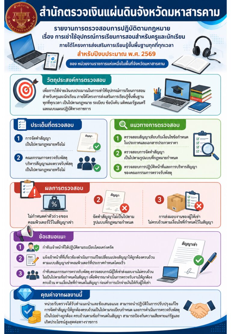 การตรวจสอบการปฏิบัติตามกฎหมาย เรื่อง การเช่าใช้อุปกรณ์การเรียนการสอนสำหรับครูและนักเรียน ภายใต้โครงการส่งเสริมการเรียนรู้ขั้นพื้นฐานทุกที่ทุกเวลา สำหรับปีงบประมาณ พ.ศ. 2569