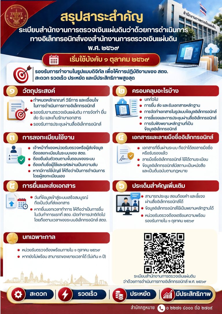 Infographic เรื่อง สรุปสาระสำคัญระเบียบสำนักงานการตรวจเงินแผ่นดินว่าด้วยการดำเนินการทางอิเล็กทรอนิกส์ของสำนักงานการตรวจเงินแผ่นดิน พ.ศ. 2569